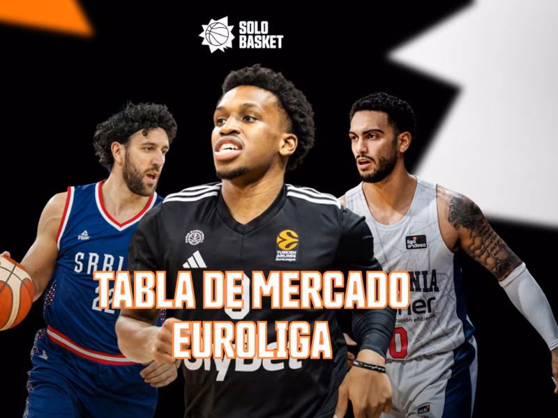 Tabla de mercado Euroleague 2025/26: Plantillas y Fichajes de Euroliga