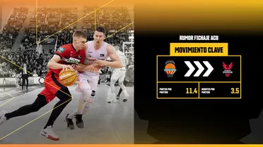 ¿Cesión, fichaje o guerra abierta? Un jugador de Valencia Basket aparece en la órbita de Granada