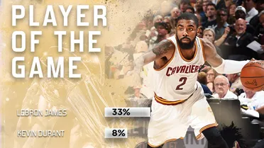 Unos Cavs excelsos se salvan a base de puntos (137-116, 1-3)