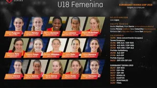 La U18 femenina define su plantilla para el Europeo en Bosnia