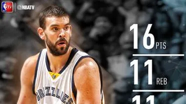 Marc consigue su primer triple-doble; Warriors siguen invictos; Knight la vuelve a liar