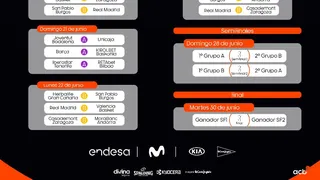 Calendario y franjas horarias de la Fase Final Excepcional de la Liga Endesa
