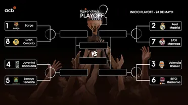 Todo lo que debes saber sobre el Playoff Liga Endesa 2022.