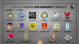 Guía LEB Plata 2016-17: Todas las plantillas, análisis, datos, entrenadores…