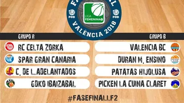 Fase Final de LF2: grupos, calendario y sistema de competición
