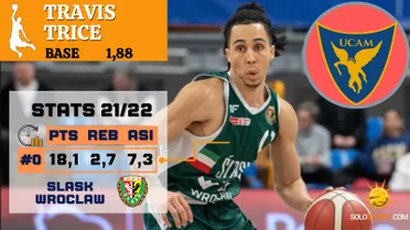 Scouting SB: Travis Trice, conoce al nuevo base de UCAM Murcia