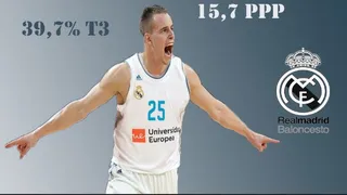 Analizando a Klemen Prepelic, el nuevo tirador de la casa blanca