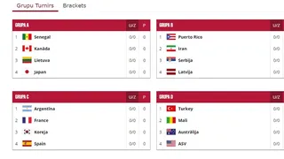 FIBA U19 2021: primeras impresiones y el papel de España