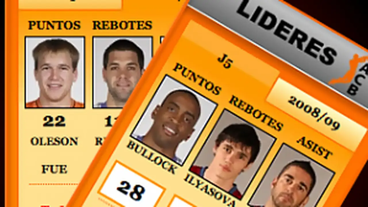Nuevos widgets de estadísticas ACB para que todo el mundo pueda tener en su Blog