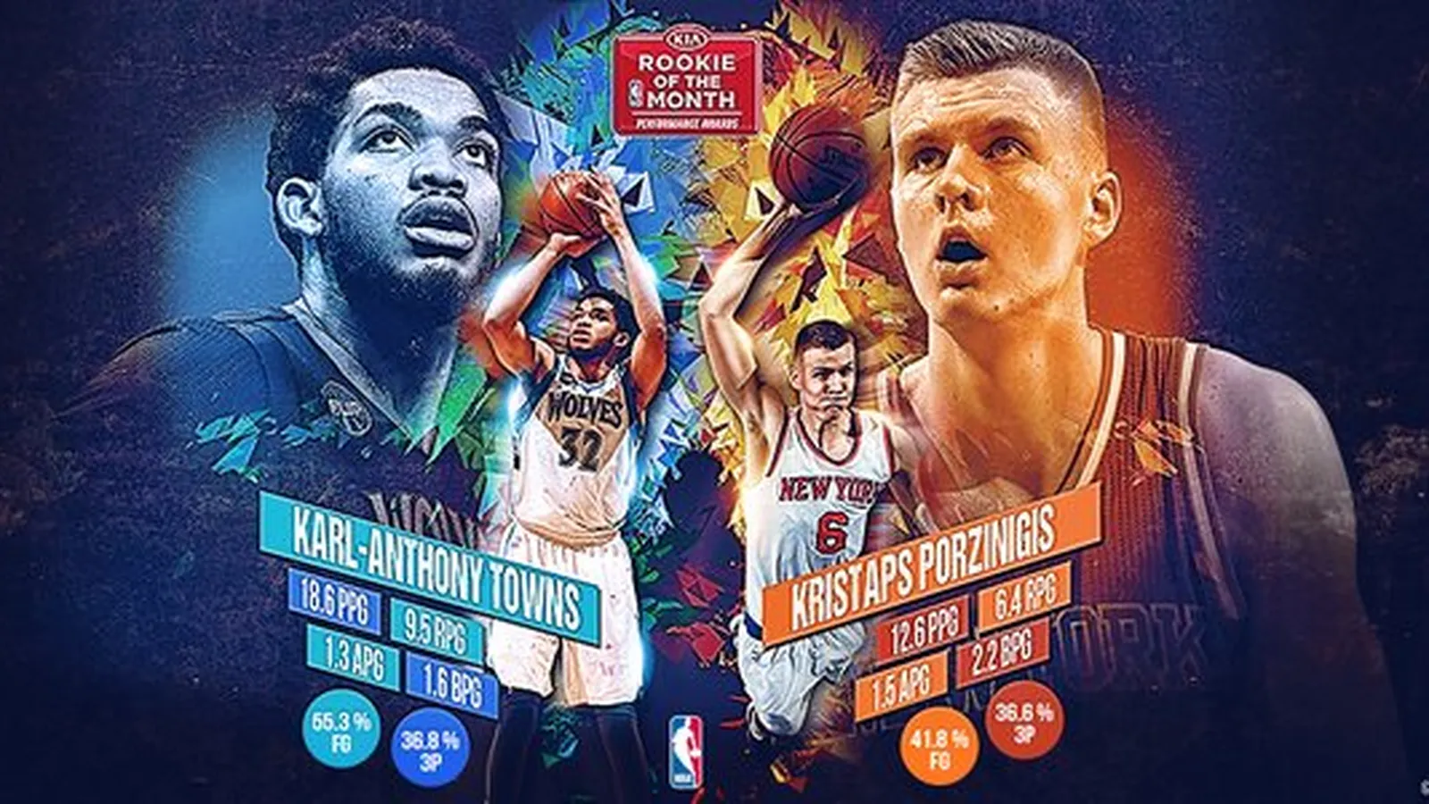 Los mejores del mes: Porzingis y Towns los rookies, Durant, Westbrook y Wall los MVPs