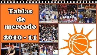 Tablas de Mercado Solobasket.com: Todos los fichajes de ACB, Adecco Oro, Adecco Plata y NBA