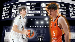 Nuevas predicciones del Draft NBA para Hugo González y Sergio de Larrea