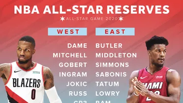 Anunciados los suplentes y el nuevo formato del NBA All-Star