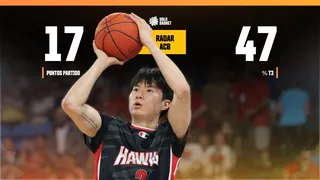 Radar Solobasket: el alero asiático que está llamando a la puerta de la Liga Endesa