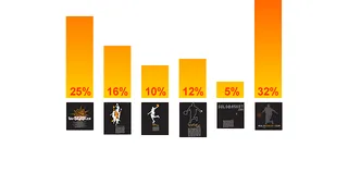 Primer recuento Diseños de camisetas exclusivas de Amig@s de Solobasket