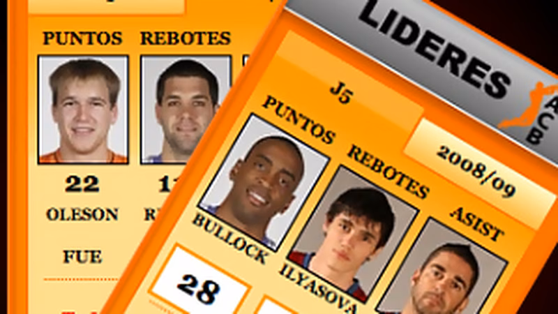 Nuevos widgets de estadísticas ACB para que todo el mundo pueda tener en su Blog