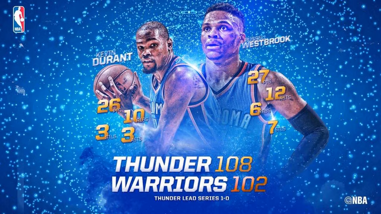 ¡¡OKC!! Gana en el Oracle y arrebata el factor cancha en el Game 1