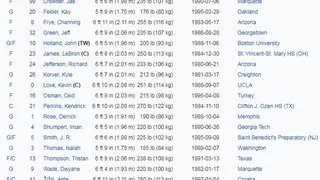 Cleveland Cavaliers 2017/18: revolución para volver a la gloria