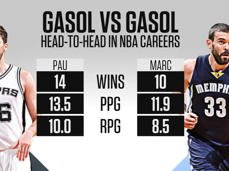 One on One: Pau o Marc, ¿qué Gasol ha tenido mejor carrera en la NBA?