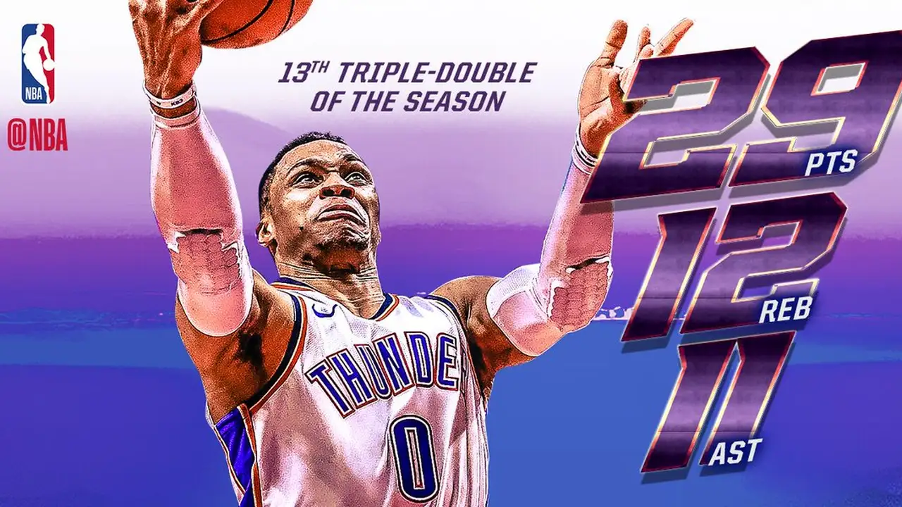 El Big Three de OKC frena a los Clippers; Sin KD también se gana