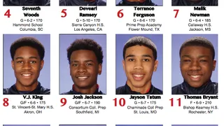 Conoce a los  integrantes de la selección de EE UU U17 (Videos Incluidos)