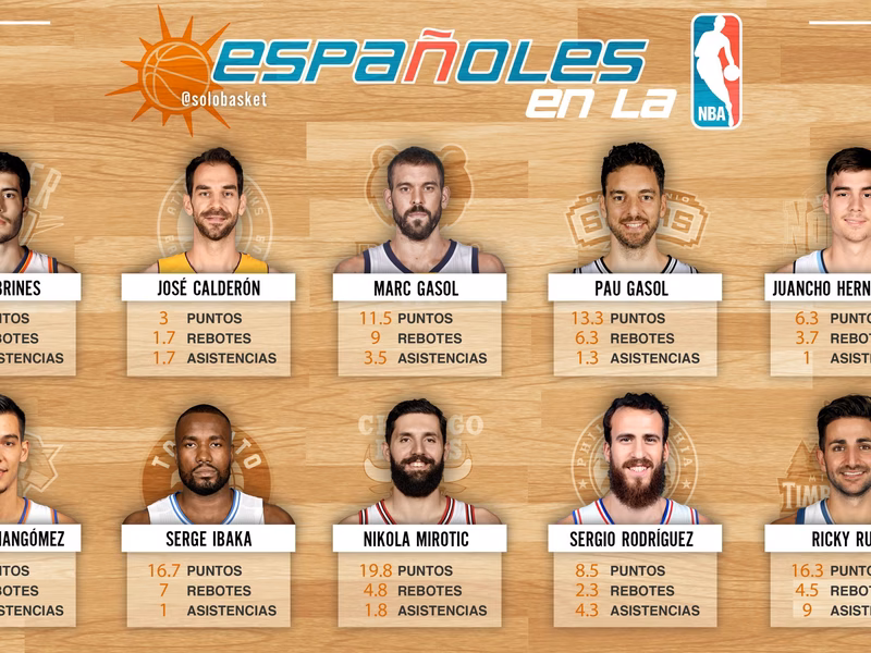 Pau, de tres en tres; Willy sigue pisando fuerte, Marc y Sergio tocados