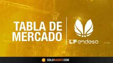 Tabla de Mercado Liga Femenina Endesa 24/25: Fichajes, rumores y bajas