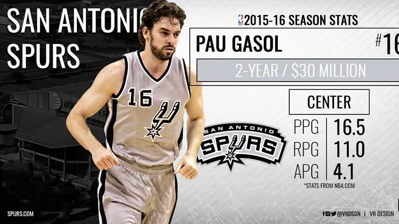 Sergio Rodriguez firma con los Sixers; Gasol y Bertans, a los Spurs (Actualizado)