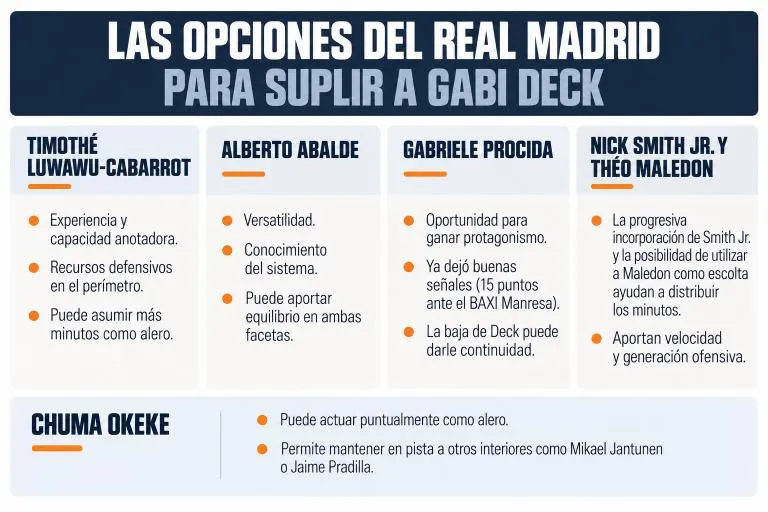Opciones para suplir a Gabi Deck