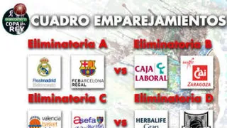 Sorteo Copa del Rey Vitoria 2013: ¡Bomba en cuartos de final! Real Madrid vs Barça; también Baskonia – CAI Zaragoza, Gran Canaria – Bilbao Basket  y Estudiantes – Valencia Basket