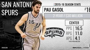 Sergio Rodriguez firma con los Sixers; Gasol y Bertans, a los Spurs (Actualizado)