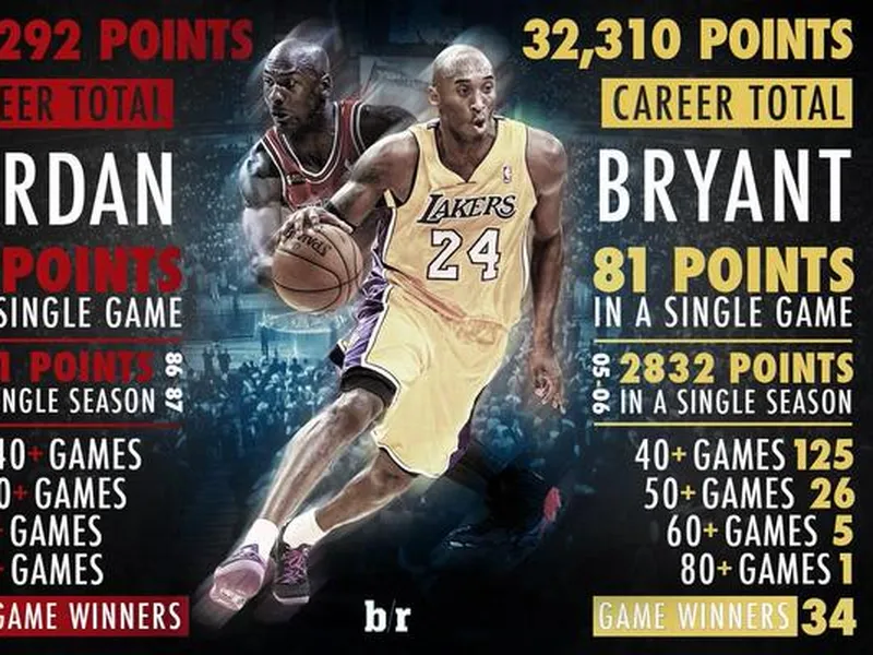 La carrera de Kobe Bryant en dibujos animados (VÍDEO)