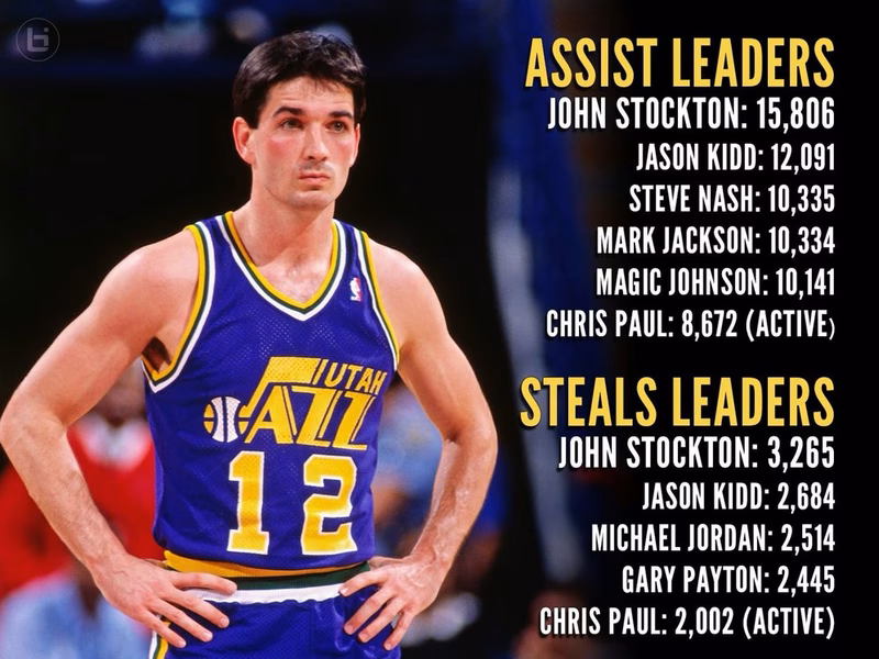 Los mejores pasadores de la NBA: la asistencia, como ritmo del talento