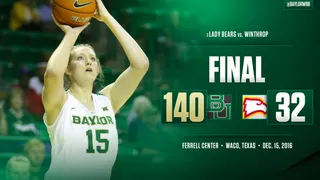 Baylor establece un nuevo record en NCAA I femenino al ganar por 108 puntos
