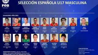 Convocatoria de la U17 masculina