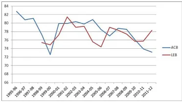 Análisis sobre el mejor basket español: ¿Es actualmente un producto atractivo? Debate con nosotros