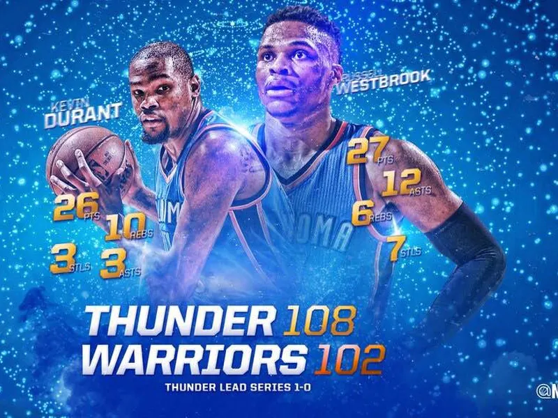 ¡¡OKC!! Gana en el Oracle y arrebata el factor cancha en el Game 1