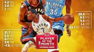 Los mejores del mes: Porzingis y Towns los rookies, Durant, Lowry y DeRozan los MVPs