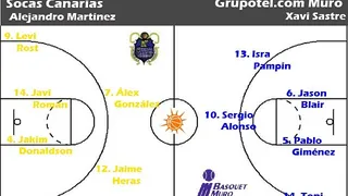 Previa Socas Canarias-Grupotel.com Muro