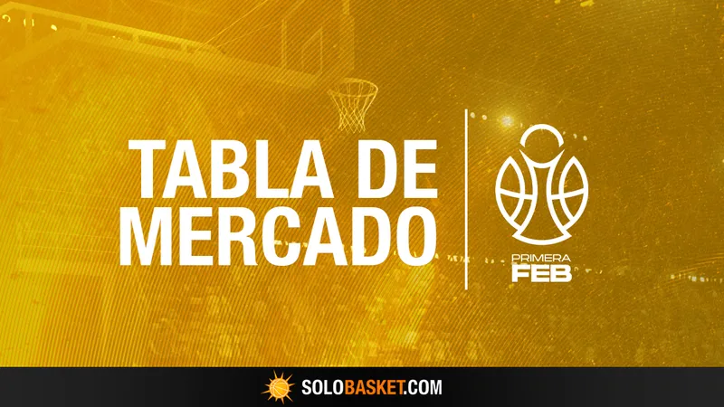 Tabla de Mercado Primera FEB 2026-27: Fichajes y bajas