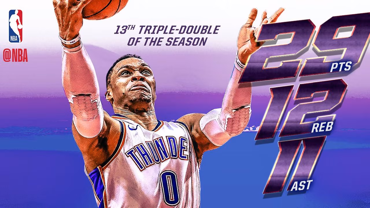 El Big Three de OKC frena a los Clippers; Sin KD también se gana