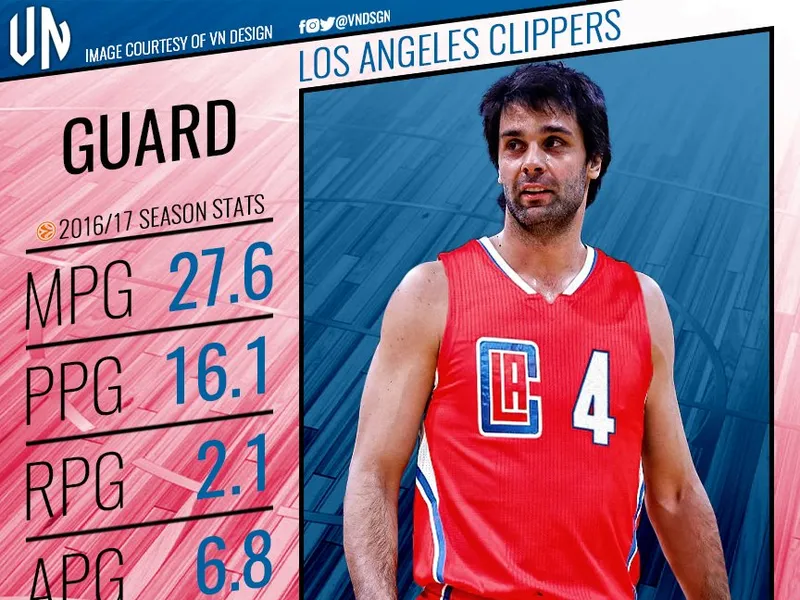 Zoco NBA: Teodosic jugará en los Clippers; Nowitzki renueva a la baja; Olynyk, a Miami