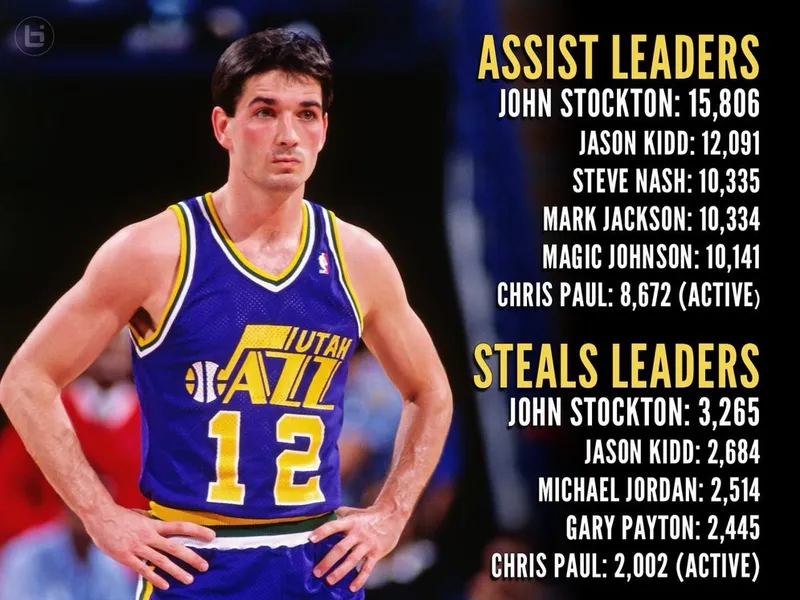 Los mejores pasadores de la NBA: la asistencia, como ritmo del talento