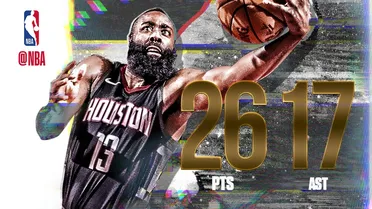 Harden sigue en modo MVP; Marc Gasol y Abrines vuelven a perder; gran partido de Mirotic