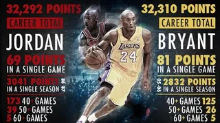 La carrera de Kobe Bryant en dibujos animados (VÍDEO)