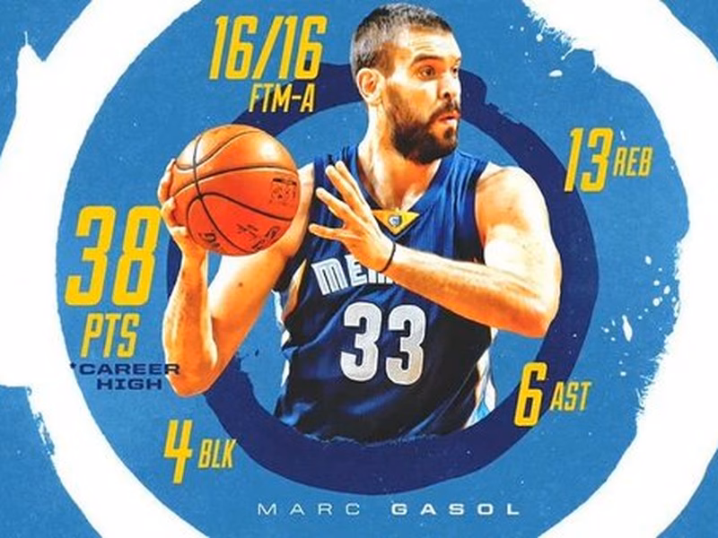 El mejor partido de la carrera de Marc Gasol; los Sixers se estrenan