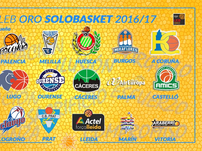 Guía LEB Oro 2016-2017: Análisis de la competición, plantillas y jugadores