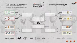 Llega el gran momento de Liga Endesa: así es el Playoff de ACB