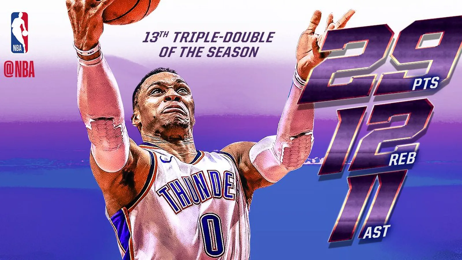 El Big Three de OKC frena a los Clippers; Sin KD también se gana