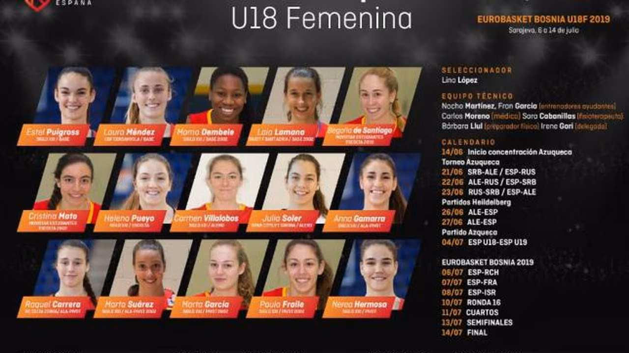 La U18 femenina define su plantilla para el Europeo en Bosnia